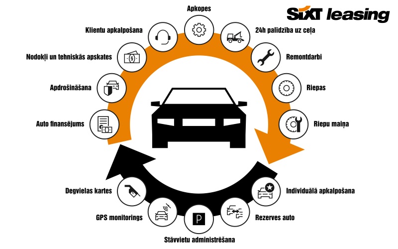 Operatīvais auto līzings ar pakalpojumiem | Sixt Leasing